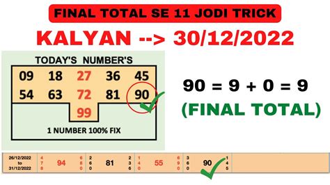 final kalyan main|kalyan final ank today trick.